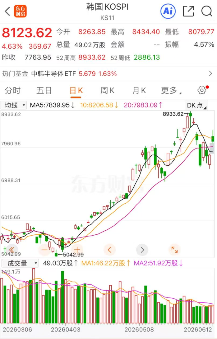 日韩股市集体收涨，存储巨头铠侠超越丰田，成为日本市值最高的公司｜日韩收盘 (http://www.kingbaby.com.cn/) wap 第1张