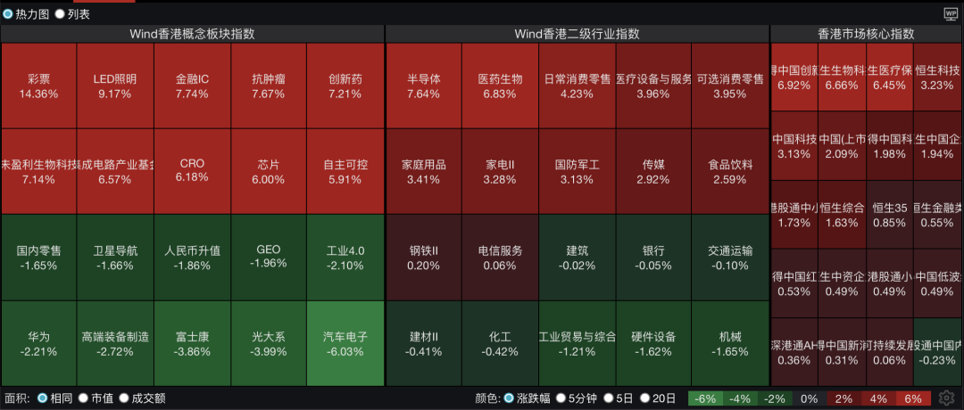 恒指、恒科大举反弹！科网股普涨，创新药、半导体爆发，兆易创新涨超14%，华虹宏力涨超7%｜港股收盘 (http://www.kingbaby.com.cn/) wap 第1张