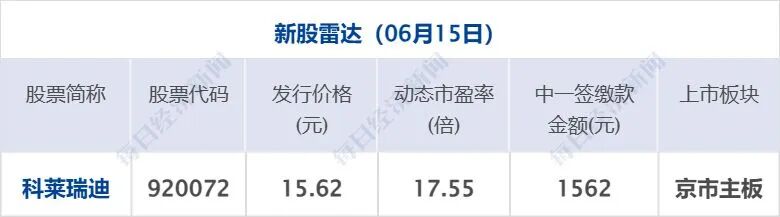 特朗普宣布：美伊协议已达成，霍尔木兹已开放；伊朗：签署仪式将于19日在瑞士举行；国际油价大跳水；世界杯德国7-1大胜库拉索丨每经早参 (http://www.kingbaby.com.cn/) wap 第7张