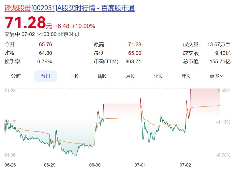 “机器人伴侣”订单火爆，却被吐槽“货不对板”！Pro款深夜优惠1万元，不能行走、做家务，主打情感陪伴！相关公司股价坐“过山车” (http://www.kingbaby.com.cn/) wap 第6张