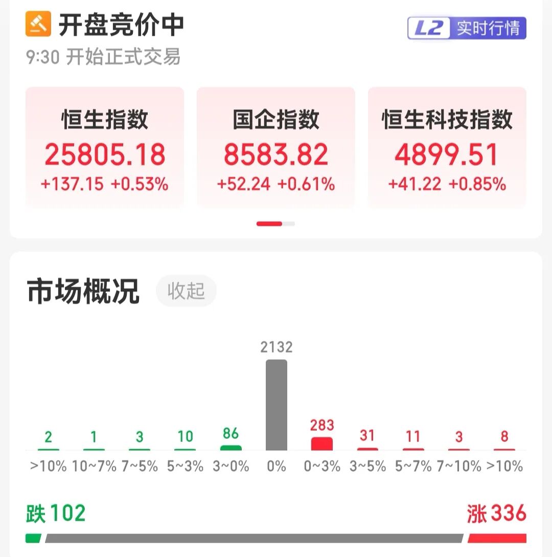 宇树科技今日打新，中一签或赚20万元！三大指数集体高开，PCB、创新药概念走强，AI应用板块走弱｜开盘播报 (http://www.kingbaby.com.cn/) wap 第2张