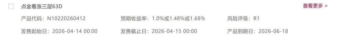 金价大起大落，曾经“上架即售空”的黄金结构性存款还是“香饽饽”吗？普通投资者需要注意什么？ (http://www.chichengjiaxiao.cn/) caij 第3张
