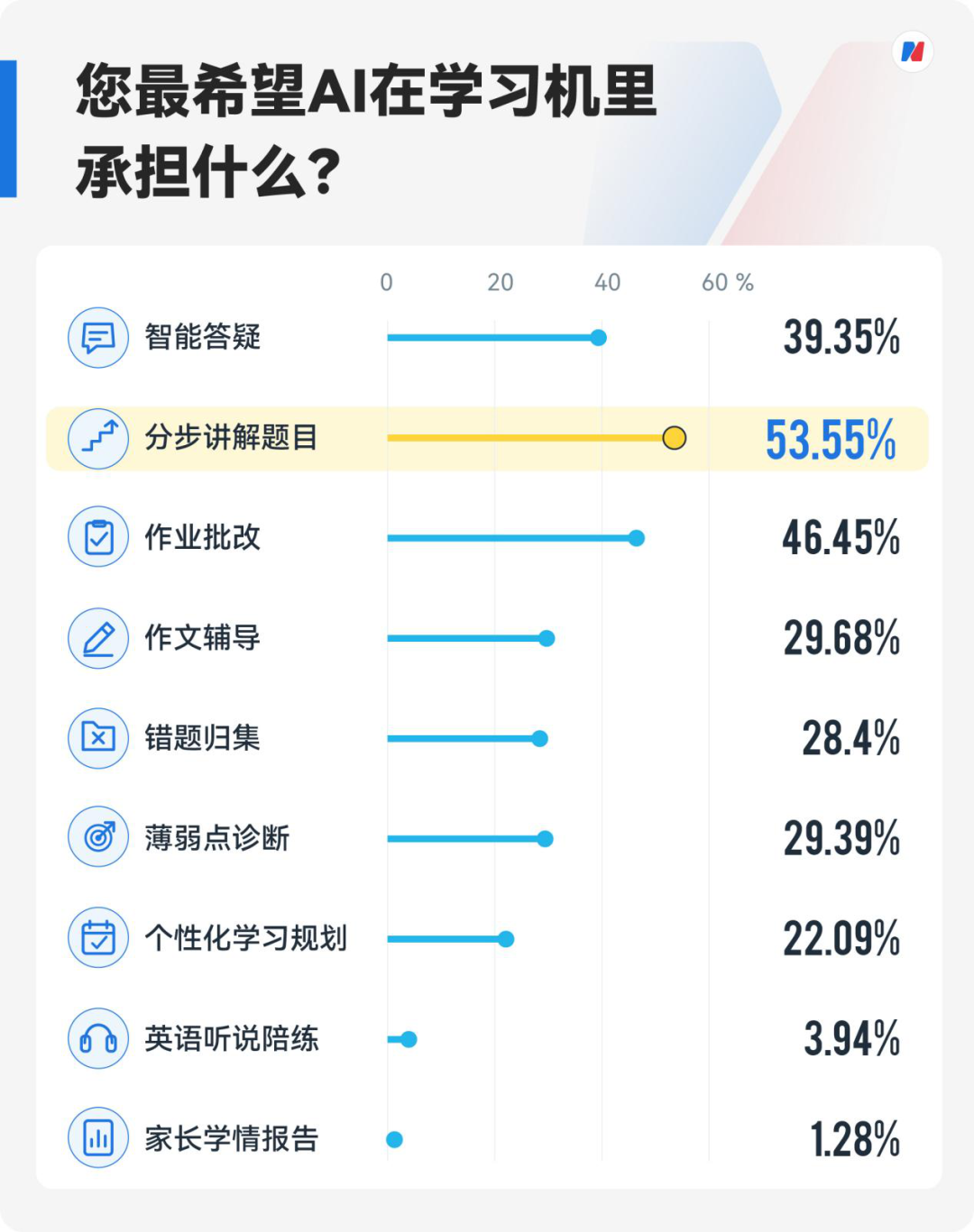 这个“双十一”，超七成受访家长计划入手学习机，内容质量超越硬件成决策“第一因子” (http://www.kingbaby.com.cn/) wap 第14张