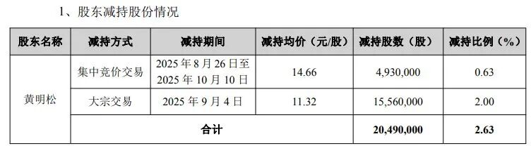 科大智能再闯港交所：昔日高价并购标的“骨折价”出表，部分原控股子公司转为核心供应商 (http://www.kingbaby.com.cn/) wap 第13张