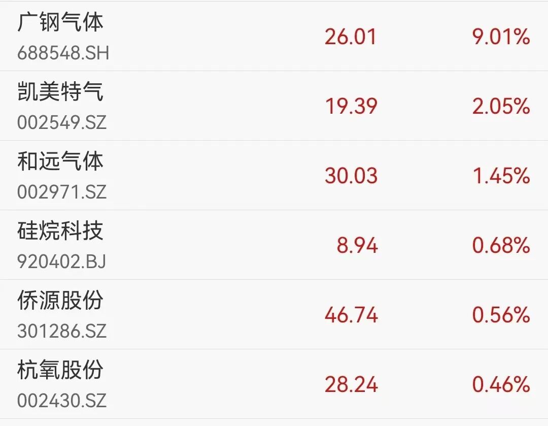 超4300只个股上涨，创业板指涨超3%，创近11年新高！宁德时代总市值超过中石油，算力租赁概念大爆发丨A股收盘 (http://www.hilij.com/) p 第4张