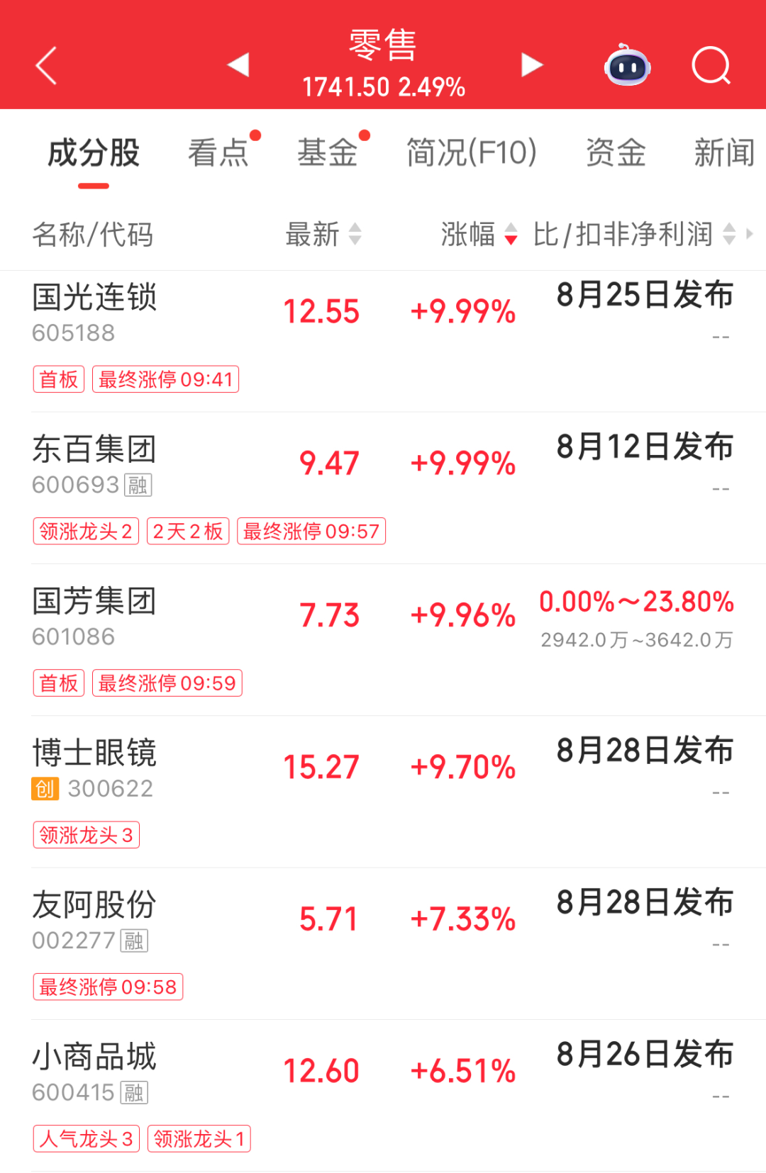 四大指数全绿，但超3400股上涨！乳业、教育、零售活跃；半导体走弱，存储芯片多股跌停｜A股早盘 (http://www.kingbaby.com.cn/) wap 第4张