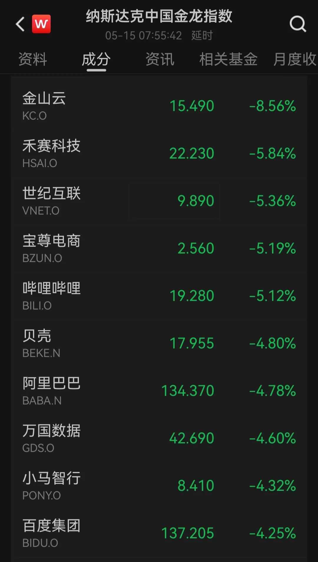美联储主席凯文·沃什上任首日，美股全线走低，英伟达大跌！中概股普跌，阿里巴巴跌超5%；金银大幅下挫，国际油价拉升｜美股开盘 (http://www.kingbaby.com.cn/) wap 第2张
