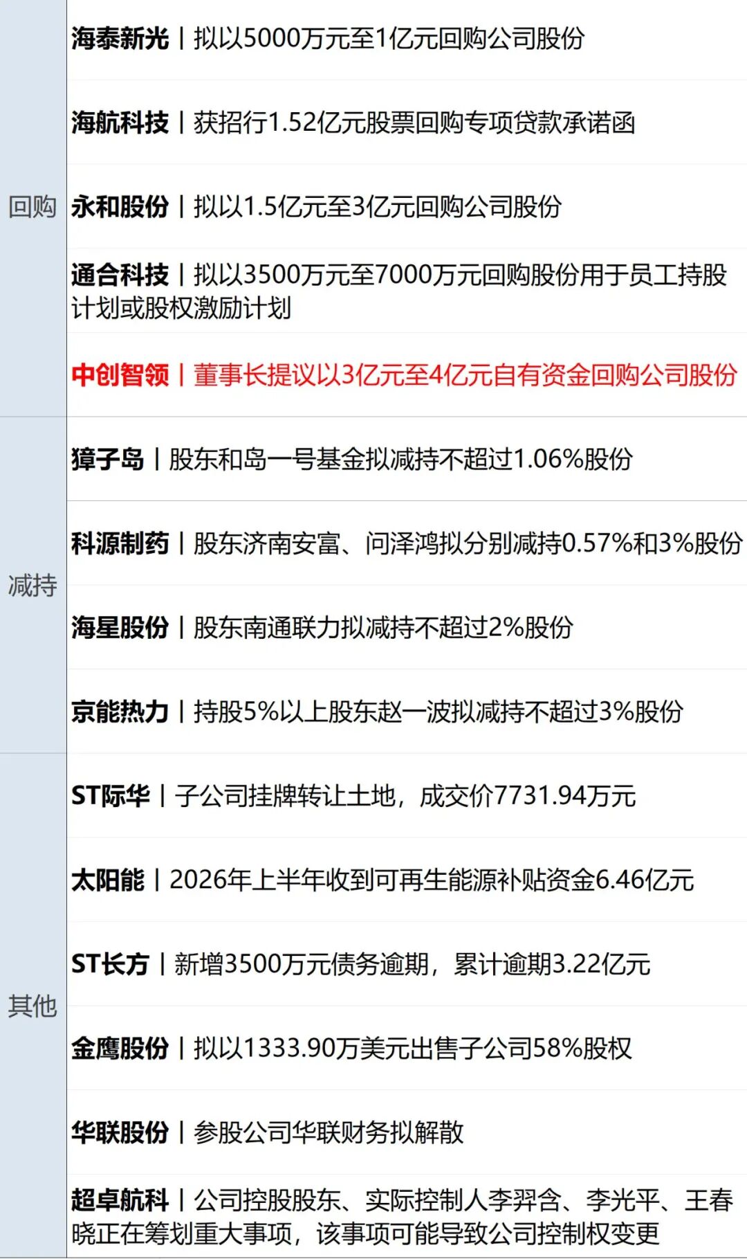 美军对驶往伊朗的油轮发射“地狱火”导弹；特朗普下令，美国1天内对伊朗发动2轮打击；美股齐涨，存储股大跌；阿根廷2-1英格兰丨每经早参 (http://www.kingbaby.com.cn/) wap 第14张