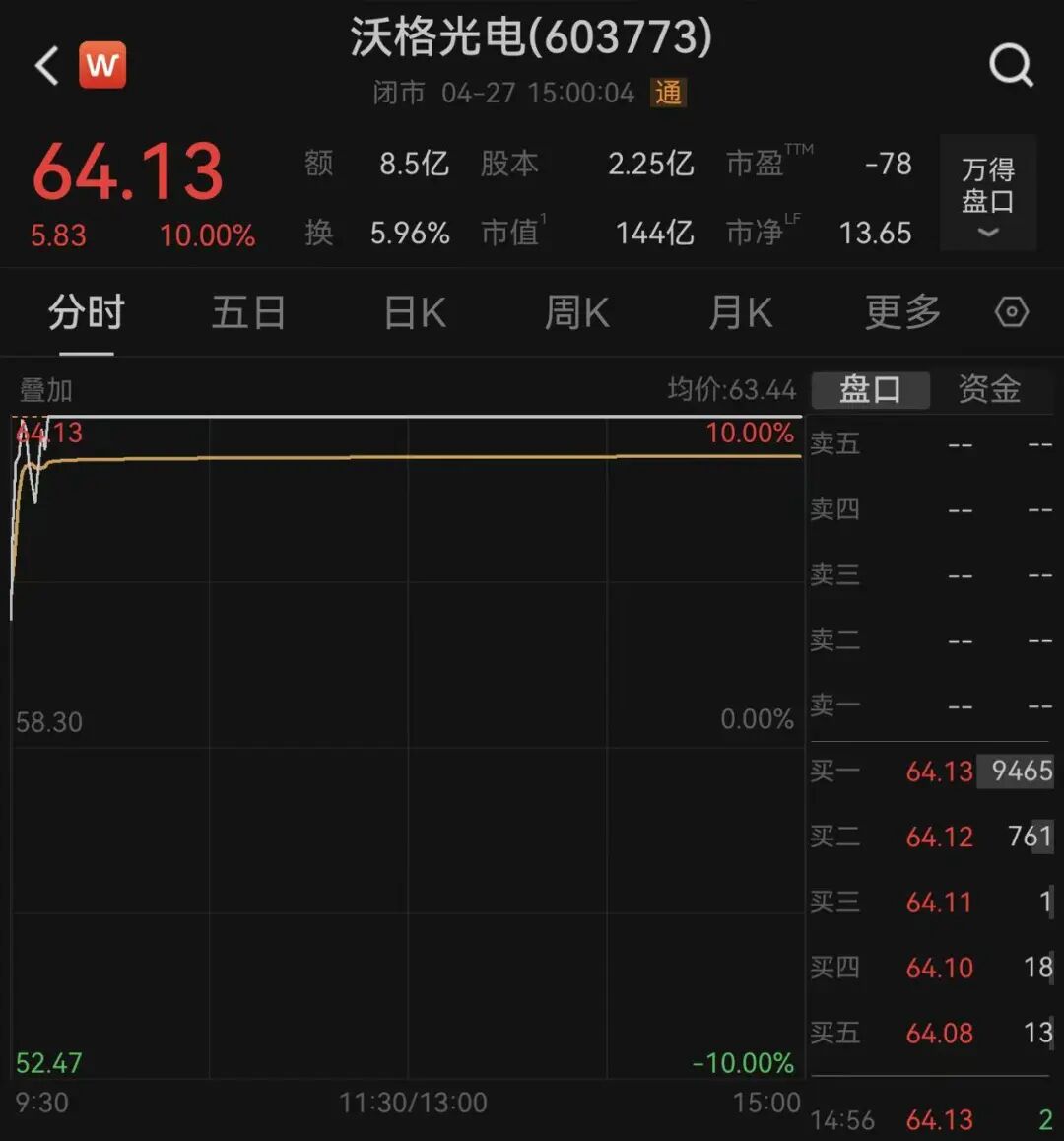 半导体板块爆发，中芯国际市值逼近6000亿元；涉嫌走私国家禁止进出口货物被起诉，濮耐股份跌停｜A股收盘 (http://dinkfamily.com/) wap 第3张