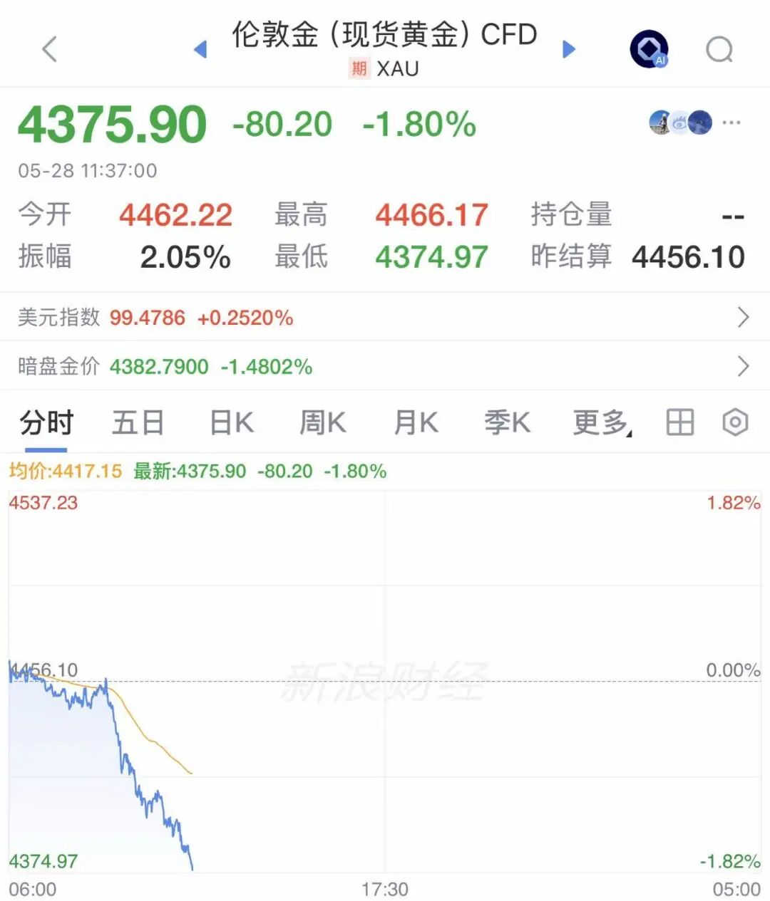战火重燃，伊朗宣布：打击美军空军基地！科威特全国拉响防空警报：正拦截对“敌对”导弹和无人机！国际油价直线飙升，金价跳水 (http://armanice.com/) wap 第3张