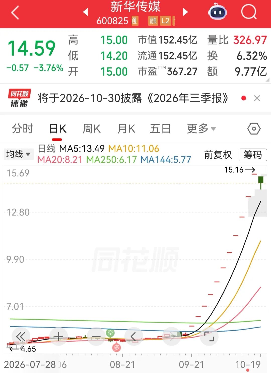 四大指数集体低开！光通信、覆铜板、传媒板块调整，汽车、油气、军工板块活跃｜开盘播报 (http://www.kingbaby.com.cn/) wap 第2张