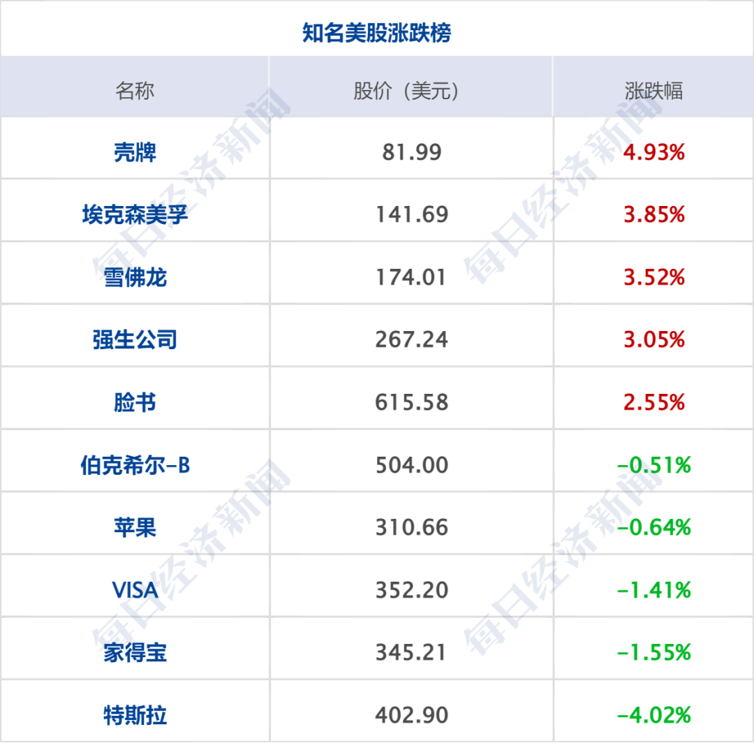 美军对伊朗发动强力打击，伊朗多地传出爆炸声；国际油价暴涨，美股齐跌；特朗普：格陵兰岛“应由美国控制”；阿根廷3-2埃及丨每经早参 (http://www.kingbaby.com.cn/) wap 第8张