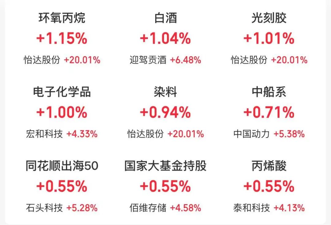 四大指数高开，半导体芯片、白酒板块涨幅居前，影视院线、贵金属、猪肉股下跌 | 开盘播报 (http://www.chichengjiaxiao.cn/) caij 第1张