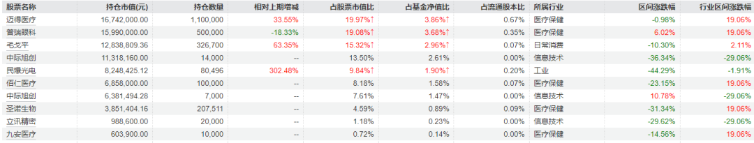 知名基金经理三季报持仓曝光 wap 第6张-婴之杰 知名基金经理三季报持仓曝光 (http://www.kingbaby.com.cn/) wap 第6张