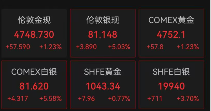 深夜，特斯拉大涨，苹果股价创历史新高，中概股多数走低！国际油价跳水，金银拉升，加密货币超11万人爆仓丨美股开盘 (http://www.photoreceiver.com/) newsx 第5张