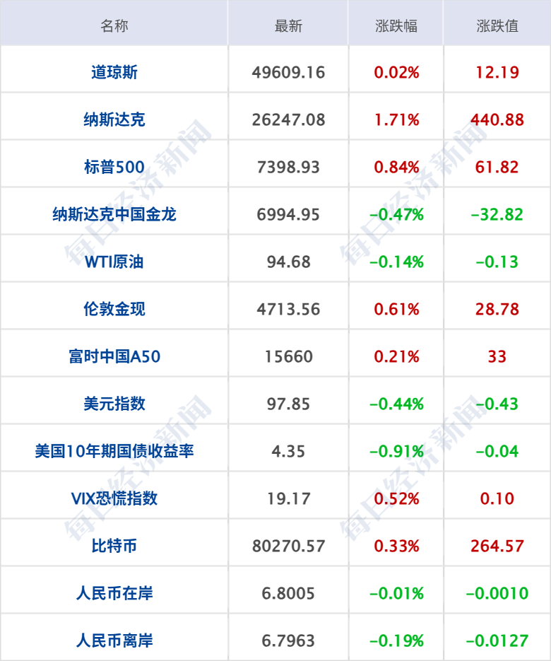 过去24小时无大型商船通过霍尔木兹海峡；纳指、标普连涨六周再创新高；美团、淘宝、滴滴等平台优化算法；OPPO就母亲节文案致歉丨每经早参 (http://www.999law.cn/) caij 第7张