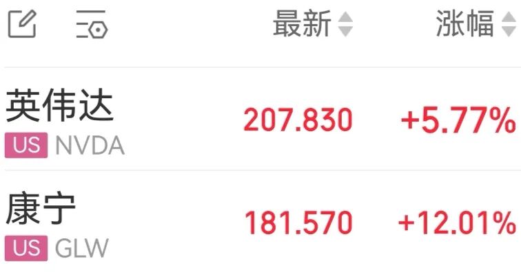 A股超3500只个股上涨，又见百股涨停，成交额再破3万亿元！光纤、CPO、PCB概念爆发，油气板块重挫丨A股收盘 (http://www.999law.cn/) caij 第2张