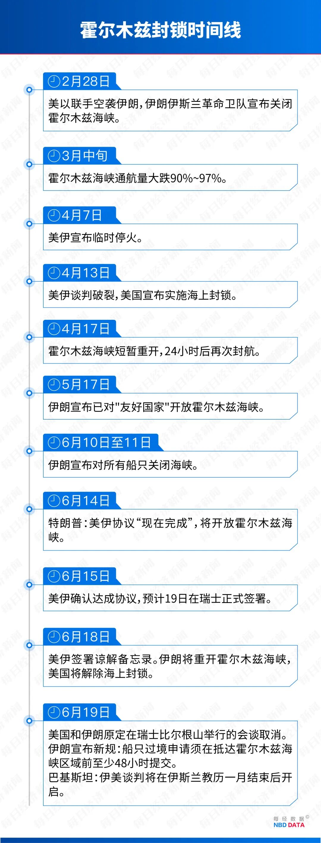 霍尔木兹海峡重启！日、韩、东南亚熬过没有中东能源的110天，油价降至接近战前水平了，为何一碗面的价格却回不到从前？ (http://www.kingbaby.com.cn/) wap 第2张