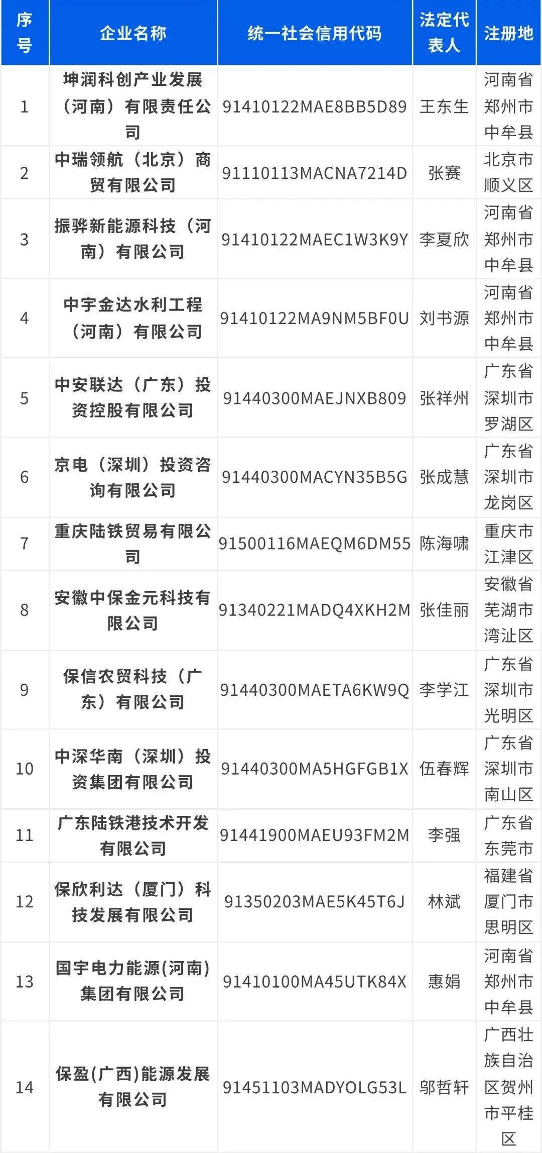 保利集团发布严正声明：如发现违法犯罪行为，请尽快到公安机关报案！ (http://www.kingbaby.com.cn/) wap 第3张