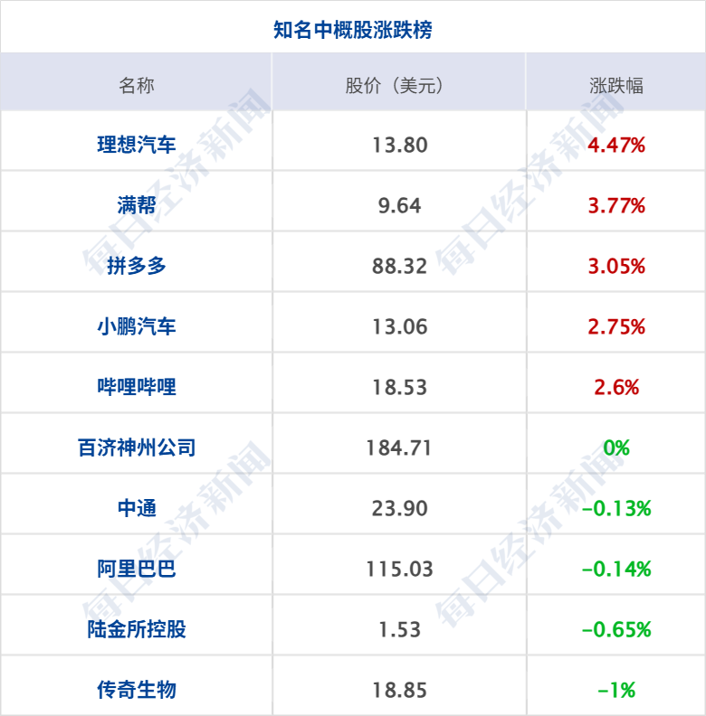 特朗普：要痛击伊朗，并对伊朗加征关税；美国沙特空袭伊拉克，炸死多名伊朗人员；美联储维持利率不变，美股齐跌，国际油价暴涨丨每经早参 (http://www.kingbaby.com.cn/) wap 第9张