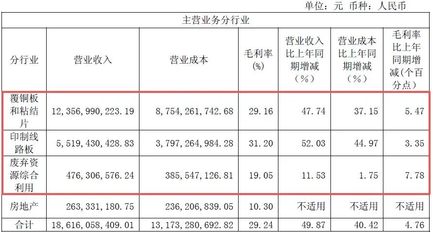 600183，上半年净利润同比增超130%！年内股价已翻倍，中东主权财富基金退出前十大股东 (http://www.kingbaby.com.cn/) wap 第3张