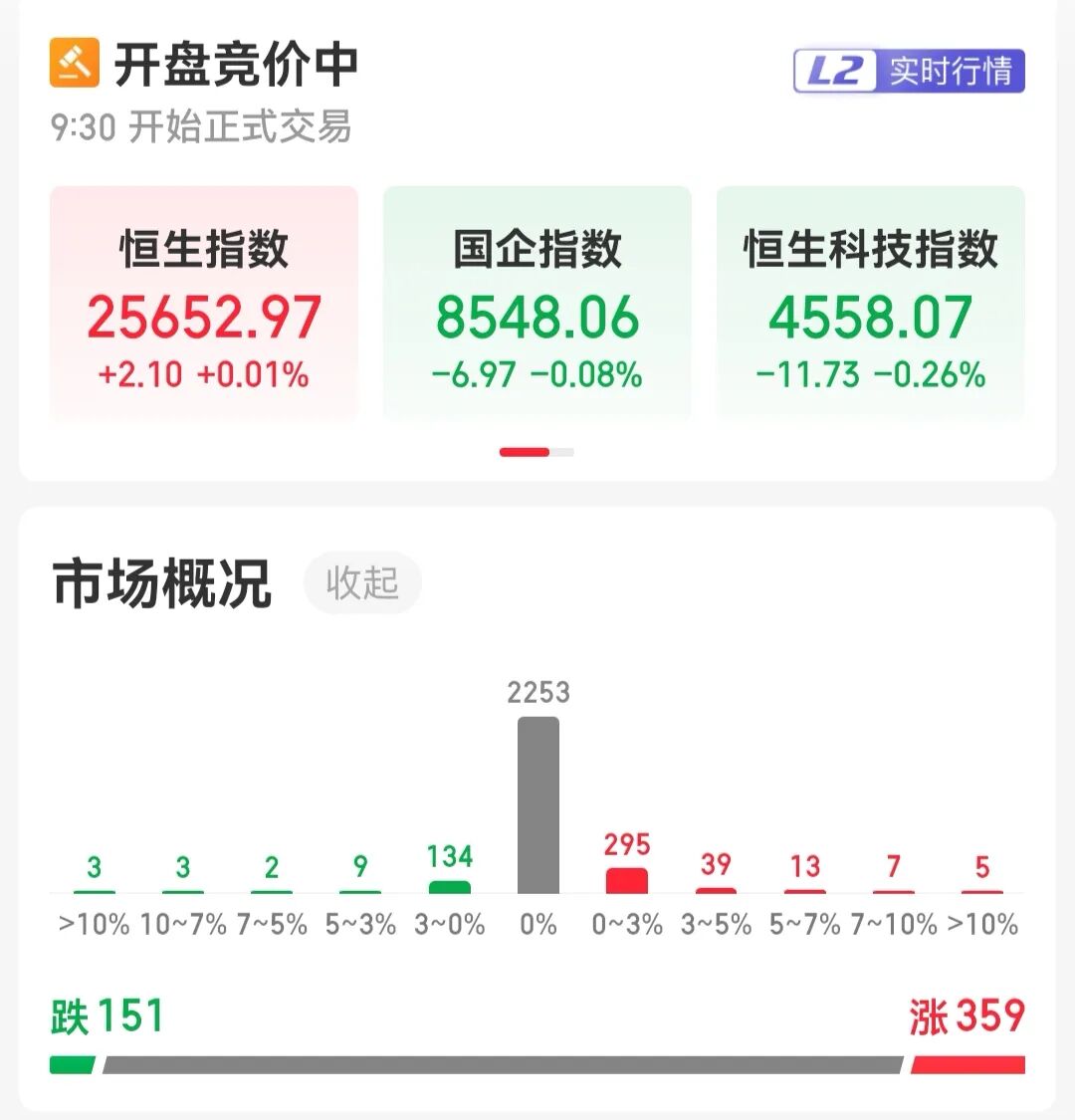 四大指数集体高开！算力硬件、保险、农业板块领涨｜开盘播报 (http://www.kingbaby.com.cn/) wap 第1张