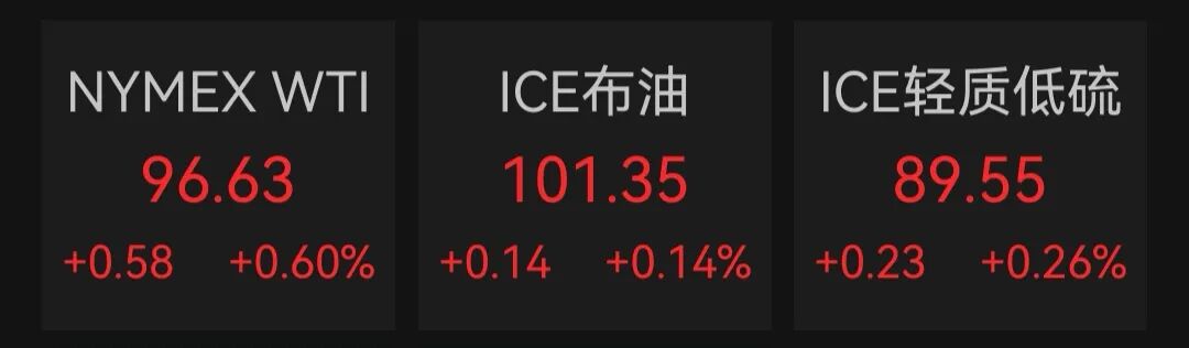 四大指数集体低开！油气、海运板块强势，光通信、军工、农业、传媒板块调整｜开盘播报 (http://www.kingbaby.com.cn/) wap 第1张