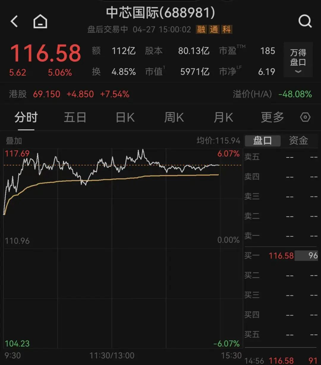 半导体板块爆发，中芯国际市值逼近6000亿元；涉嫌走私国家禁止进出口货物被起诉，濮耐股份跌停｜A股收盘 (http://dinkfamily.com/) wap 第1张