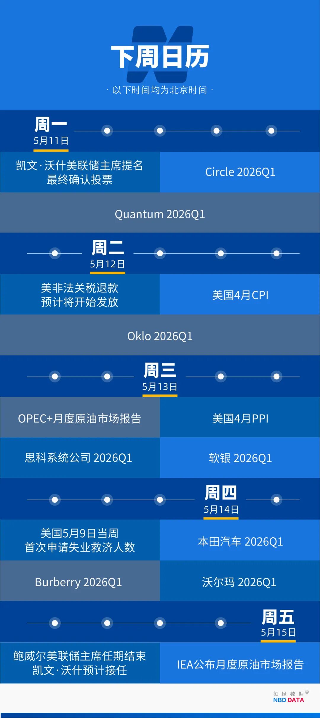 SK海力士人均将分320万元：员工地位超越医生律师；CPU三巨头年内市值增6.4万亿元；美伊连续两天在霍尔木兹海峡交火 | 一周国际财经 (http://www.999law.cn/) caij 第23张