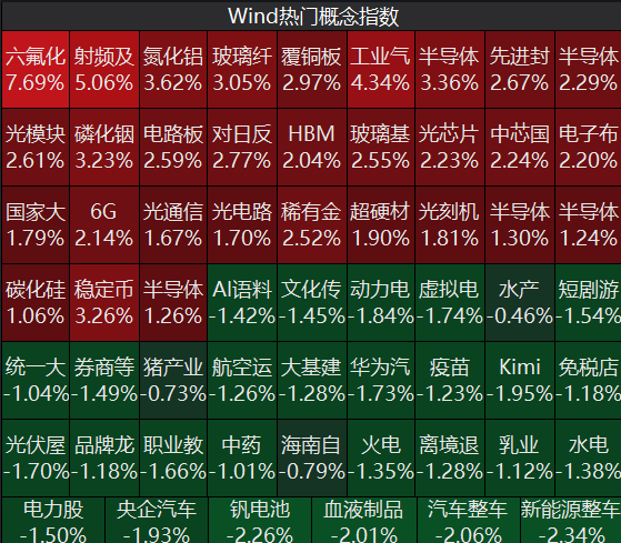 超3700只个股下跌！数字货币、贵金属、电子特气概念走强，电网设备走弱｜A股早盘 (http://www.kingbaby.com.cn/) wap 第1张