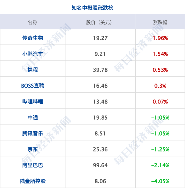 霍尔木兹海峡，突发大消息；特朗普：美国或对伊发动一次小规模“史诗怒火”行动；国际油价大涨，金价下跌丨每经早参 (http://www.kingbaby.com.cn/) wap 第7张