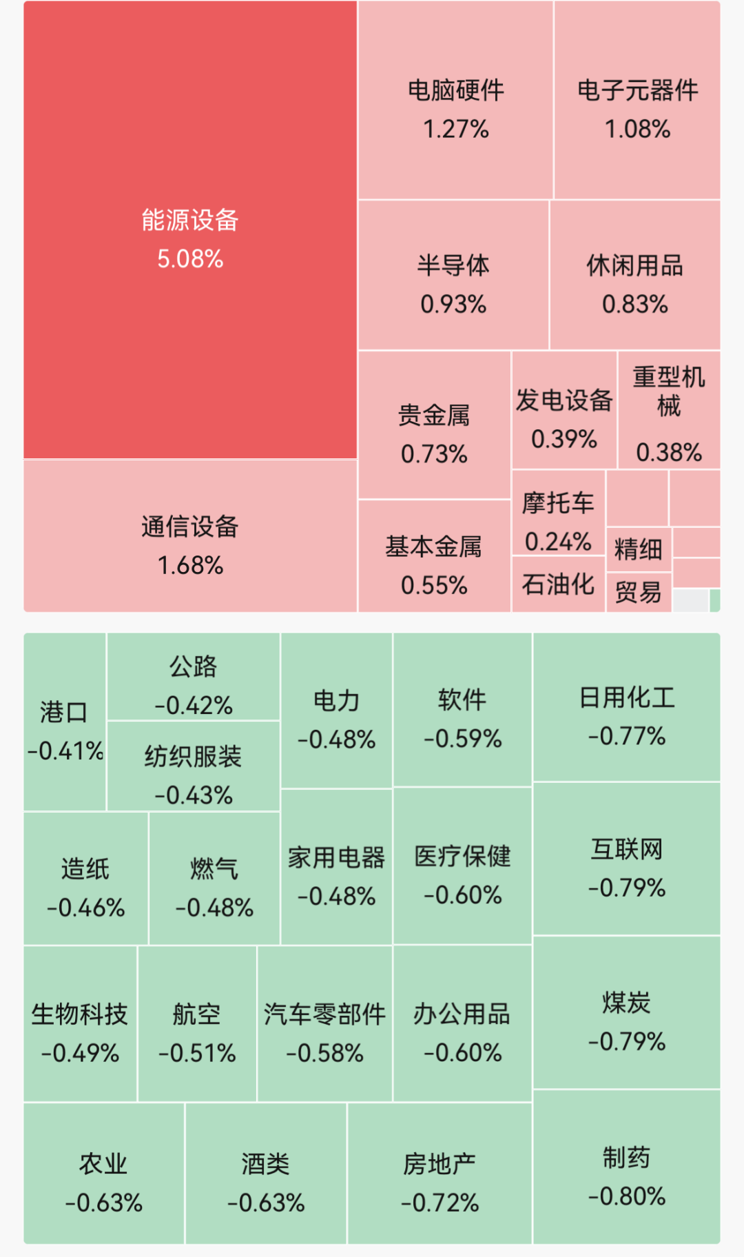 四大指数集体高开！半导体、CPO、贵金属走强；制药、白酒跌幅居前；智谱涨近3%｜开盘播报 (http://www.kingbaby.com.cn/) wap 第1张