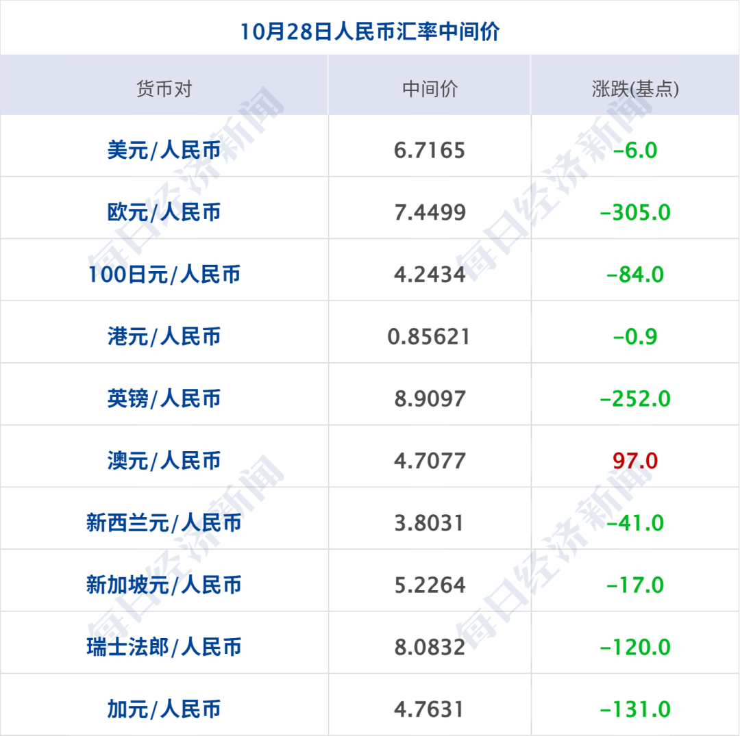突发，多国联军，发动空袭；以色列，打死3人；特朗普：伊朗战事何时结束，我说了算；至少68人死亡，西班牙披露高铁相撞原因丨每经早参 (http://www.kingbaby.com.cn/) wap 第11张