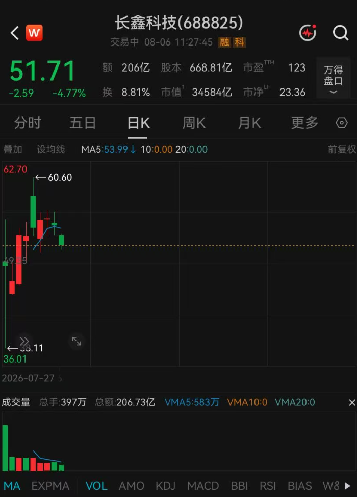 长鑫拒绝苹果压价：坚持要求不低于三星电子和SK海力士 (http://www.kingbaby.com.cn/) wap 第1张