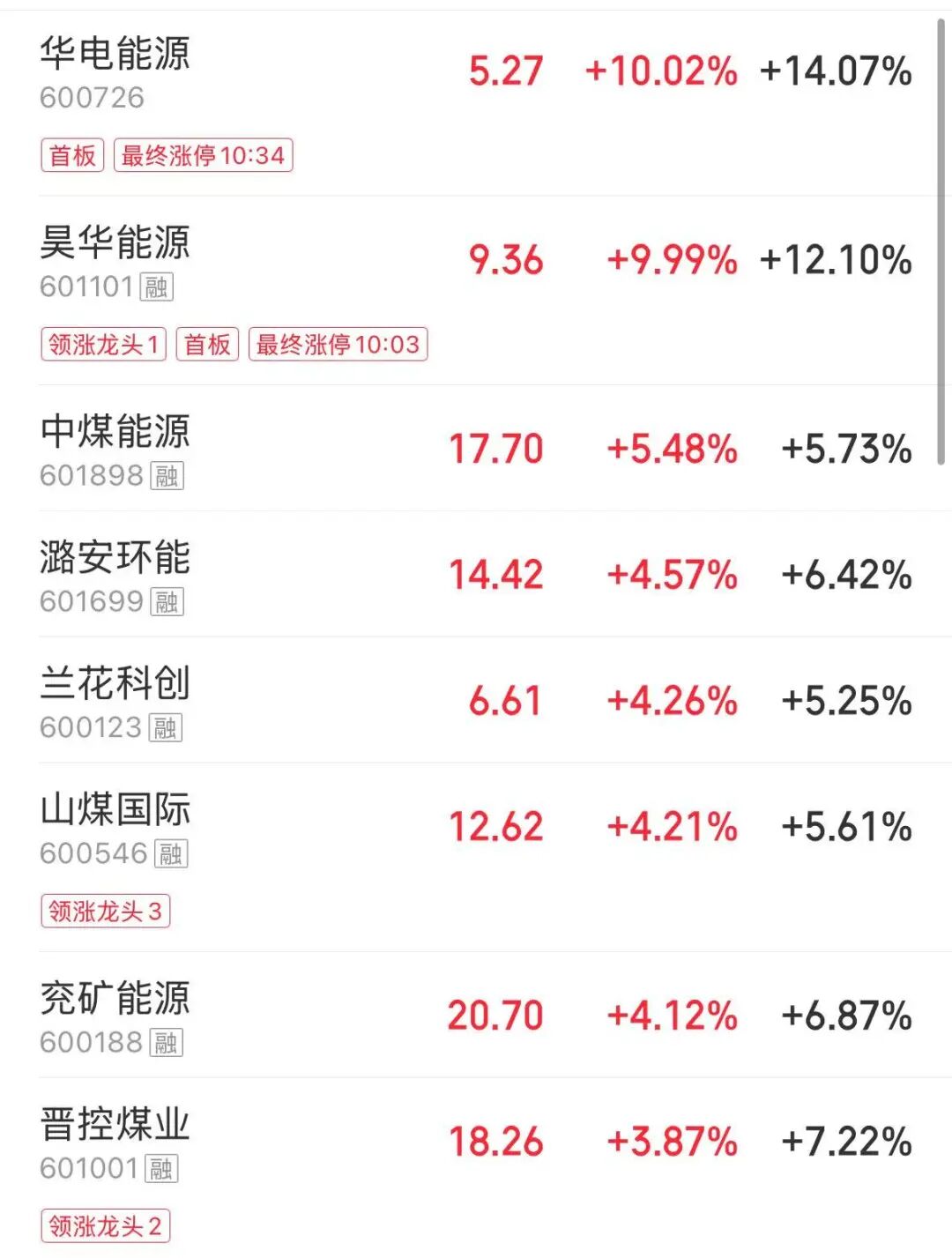 超4300只个股下跌，创业板指跌1.83%，白酒、煤炭、油气股大涨，CPO、贵金属板块走弱 | A股早盘 (http://www.chichengjiaxiao.cn/) caij 第2张