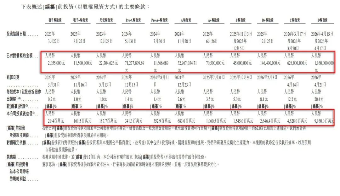 “中国最大AI包工头”冲击IPO！公司成立仅3年，创始人为清华90后，智谱既是客户也是投资人 (http://www.hilij.com/) caijing 第7张