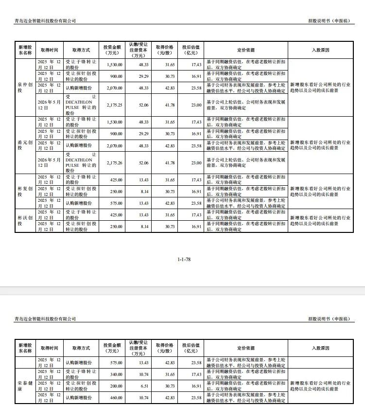 骑行圈大事！迈金科技冲刺创业板上市：超一半收入靠单一大客户，老股东迪卡侬在IPO关口退出 (http://www.kingbaby.com.cn/) wap 第2张