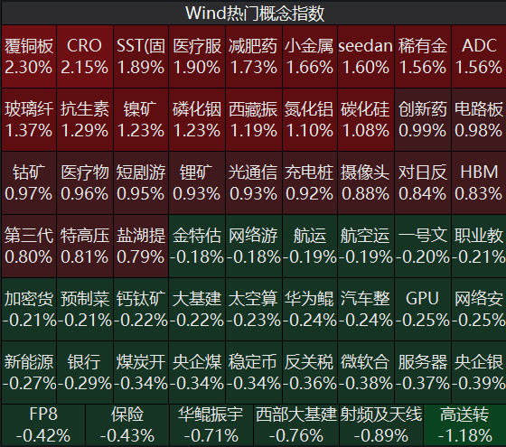 宇树科技今日打新，中一签或赚20万元！三大指数集体高开，PCB、创新药概念走强，AI应用板块走弱｜开盘播报 (http://www.kingbaby.com.cn/) wap 第1张
