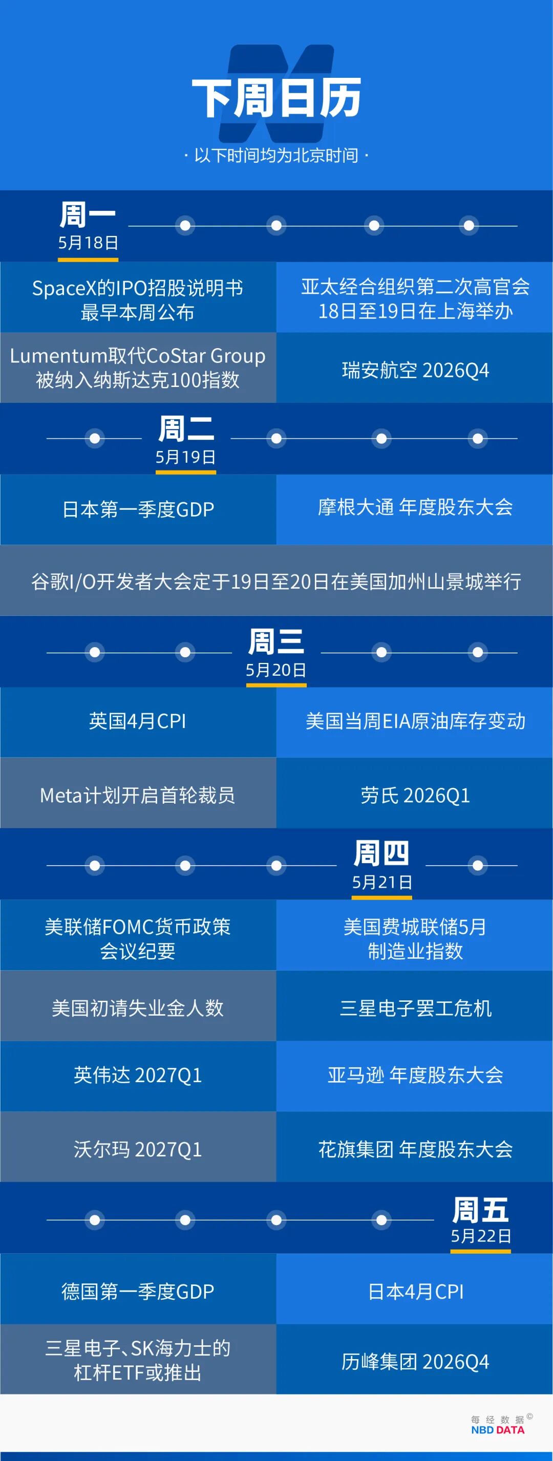“疯狂”的韩国股市：上班族躲厕所看盘；美英日股债“双杀”，美联储加息概率飙至50%；伯克希尔“后巴菲特时代”大动作 | 一周国际财经 (http://www.kingbaby.com.cn/) wap 第22张