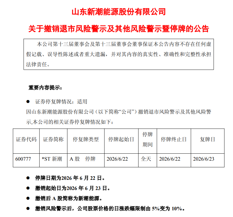 600777，将“摘帽”！市值333亿元，下周一停牌 (http://armanice.com/) wap 第1张