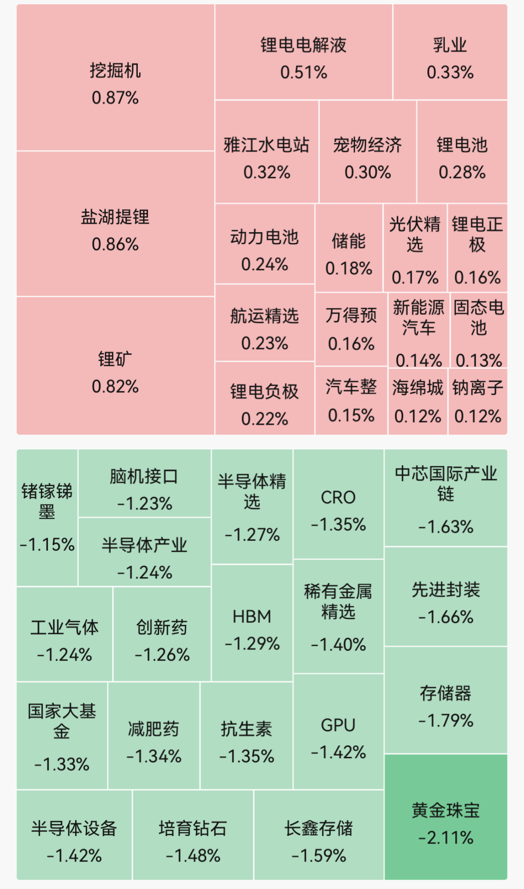 集体低开，超3100股飘绿！锂矿概念走强，贵金属、存储器领跌｜开盘播报 (http://www.kingbaby.com.cn/) wap 第1张