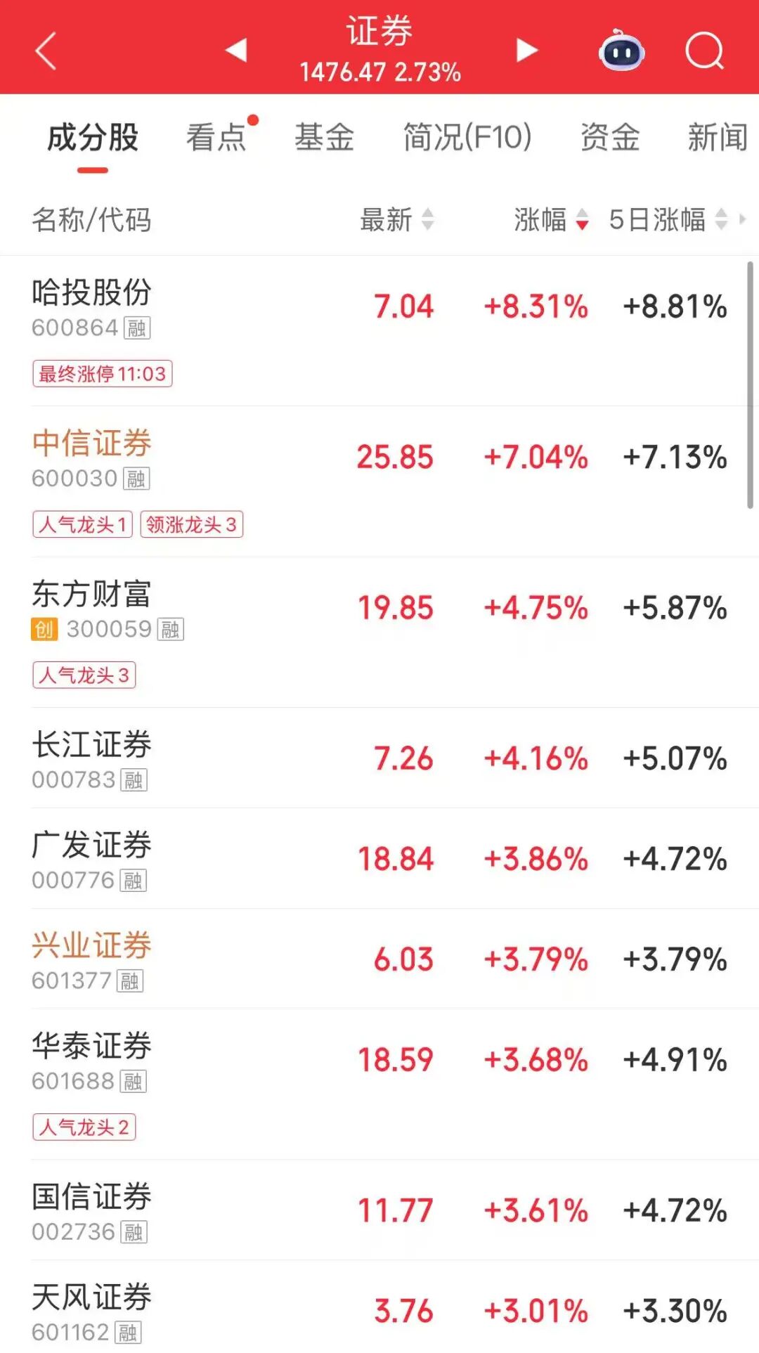 A股全线飘红！超4400股上涨，创业板指创阶段新高！锂电池产业链拉升，光纤概念下挫 | A股早盘 (http://www.photoreceiver.com/) wap 第2张