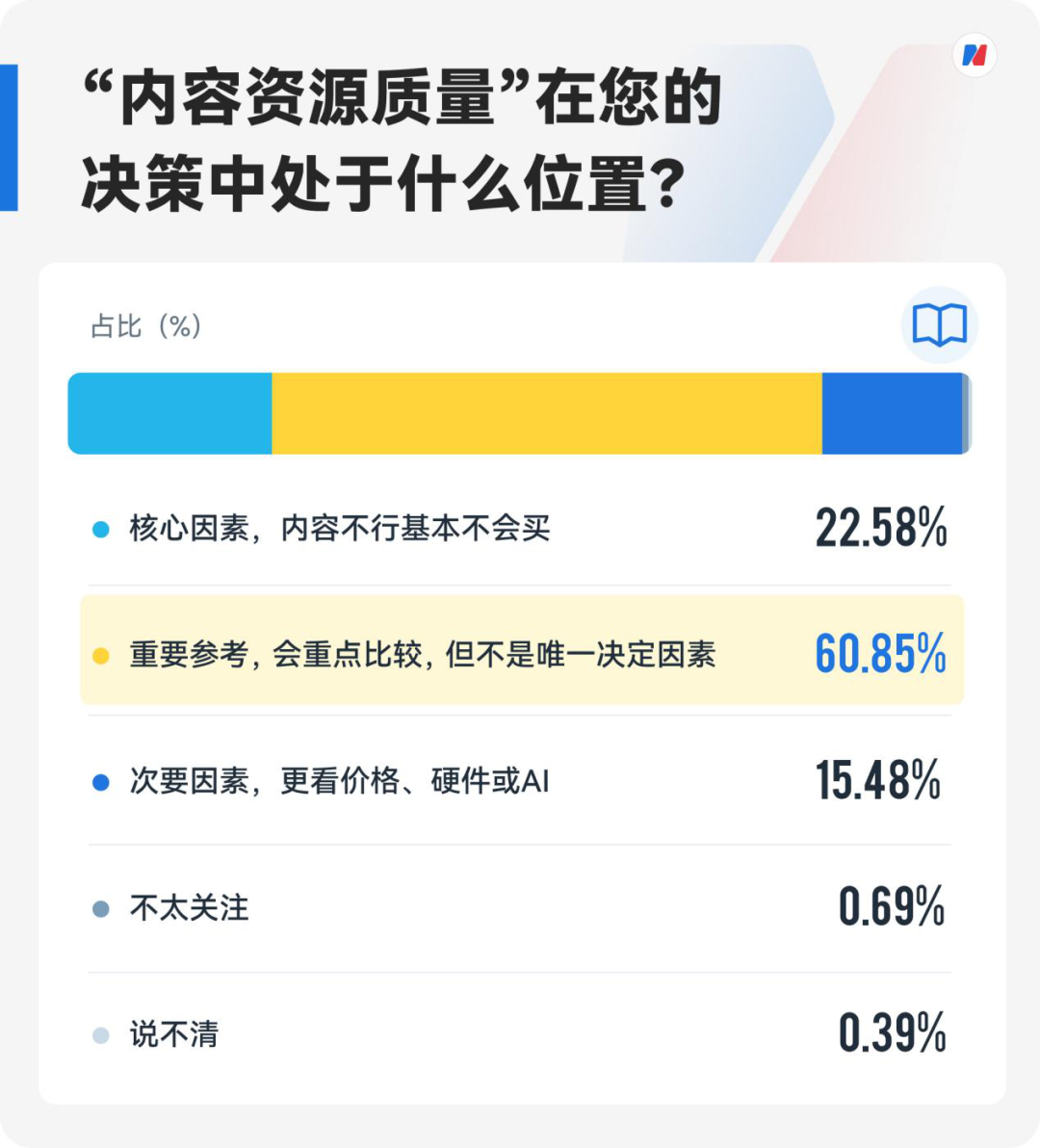 这个“双十一”，超七成受访家长计划入手学习机，内容质量超越硬件成决策“第一因子” (http://www.kingbaby.com.cn/) wap 第7张