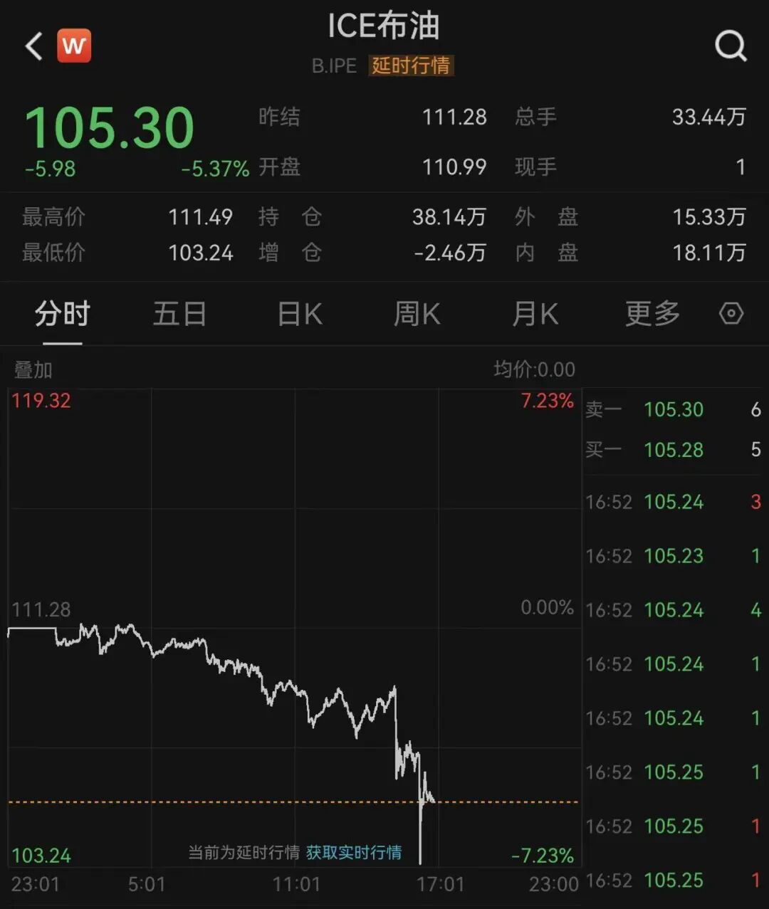 深夜，国际油价大跳水！霍尔木兹传来大消息：26艘船已通过！特朗普：在伊朗问题上，内塔尼亚胡“听我的” (http://dinkfamily.com/) wap 第1张