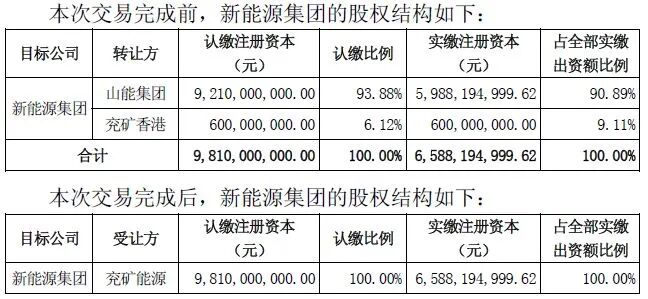 超160亿元！600188披露重磅收购，核心标的溢价近110%，需全额现金支付 (http://www.kingbaby.com.cn/) wap 第2张