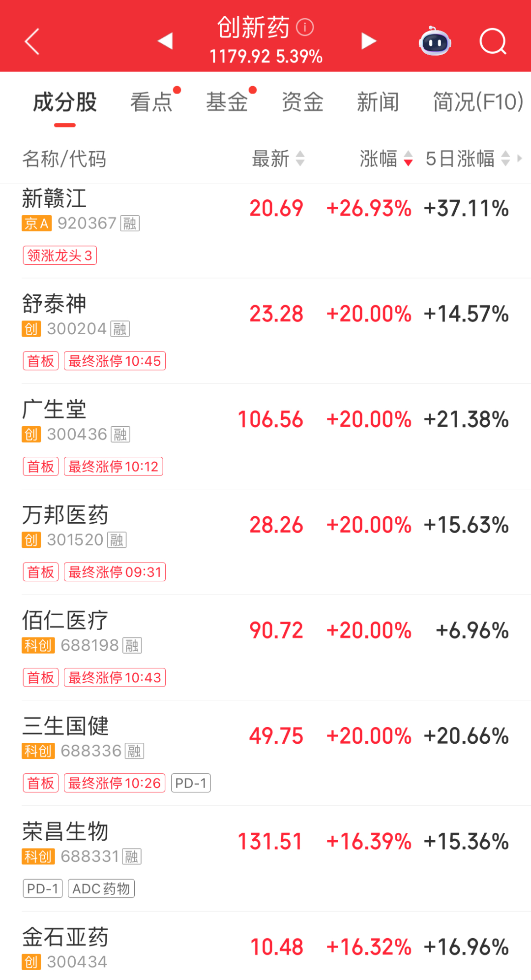 医药板块走强，10余只成分股涨停！算力硬件概念股大幅回调，长盈通20cm跌停｜A股早盘 (http://www.kingbaby.com.cn/) wap 第2张