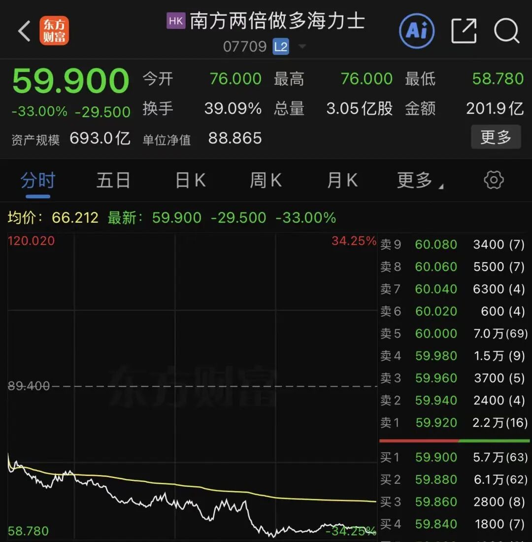 恒指涨、恒科跌，半导体、汽车股跌幅居前，兆易创新跌超15%；两倍做多海力士跌33%，近11个交易日跌掉67%｜港股收盘 (http://www.kingbaby.com.cn/) wap 第4张