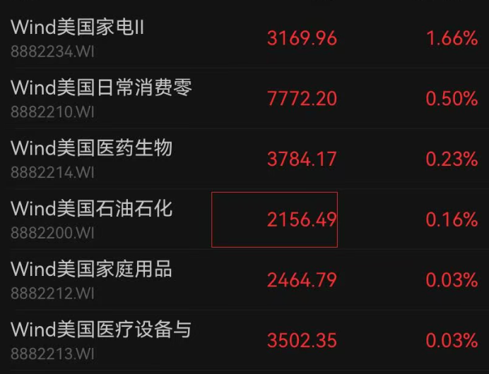 美股全线下跌，超3500只个股走低，中概股普跌；英伟达逆势上扬，再创历史新高！金银下挫，国际油价拉升｜美股开盘 (http://www.photoreceiver.com/) newsx 第3张