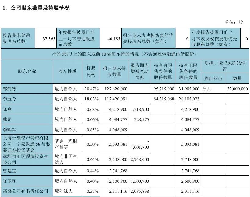 A股按摩器械龙头去年仅赚1227万元，却要分红6237万元，实控人4年累计可分近2亿元！耗时7年的募投项目宣告终止 (http://www.999law.cn/) caij 第9张