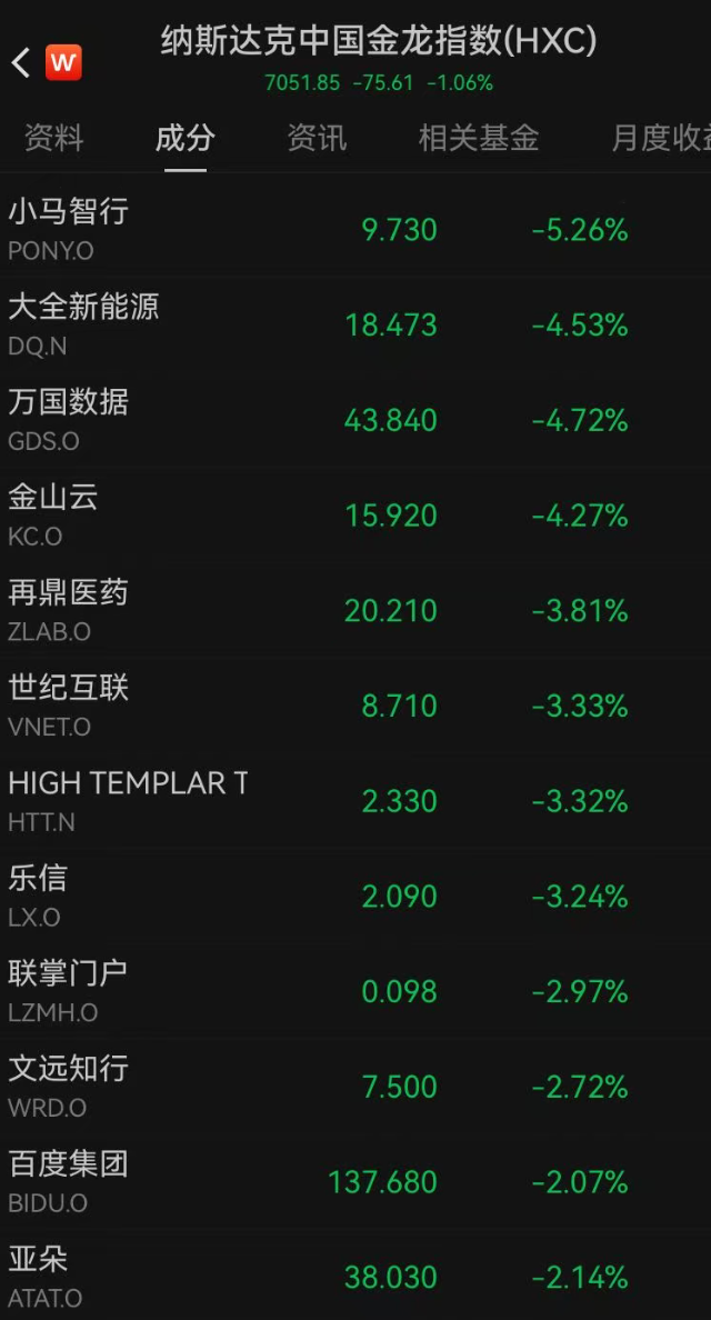 深夜，特斯拉大涨，苹果股价创历史新高，中概股多数走低！国际油价跳水，金银拉升，加密货币超11万人爆仓丨美股开盘 (http://www.photoreceiver.com/) newsx 第2张